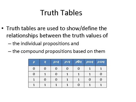 Truth Table and Interpretation of a 3.